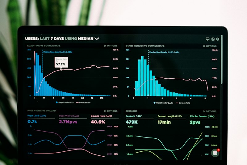Sales funnel dashboard with rising conversions